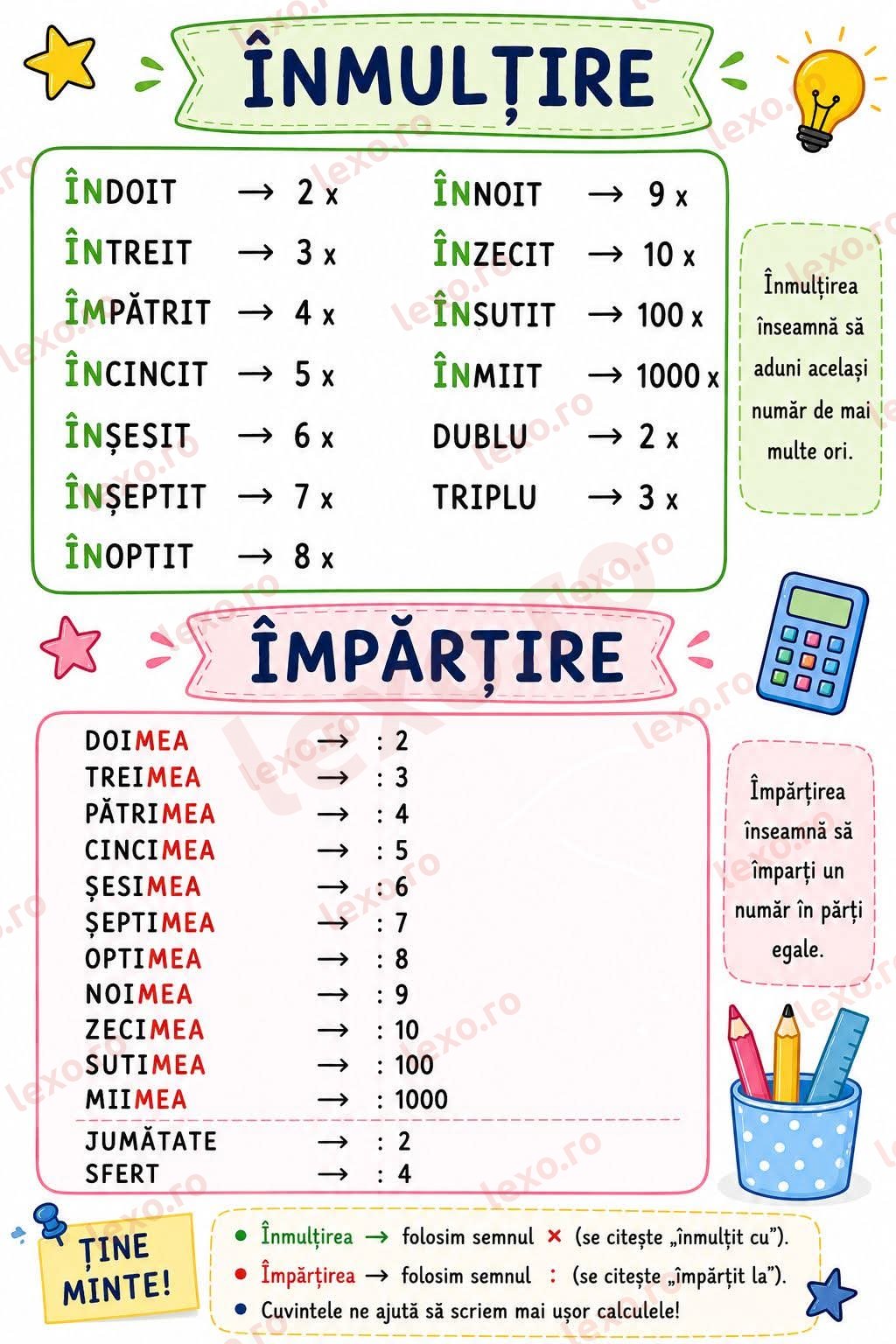 Expresii matematice înmulțire și împărtire